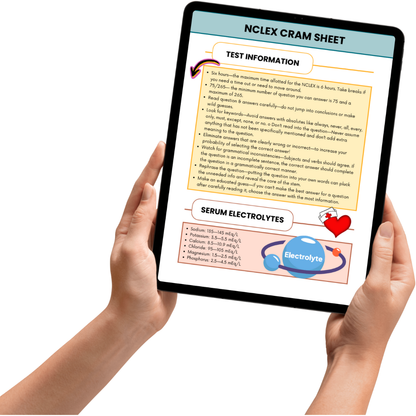 NCLEX Preparation Package