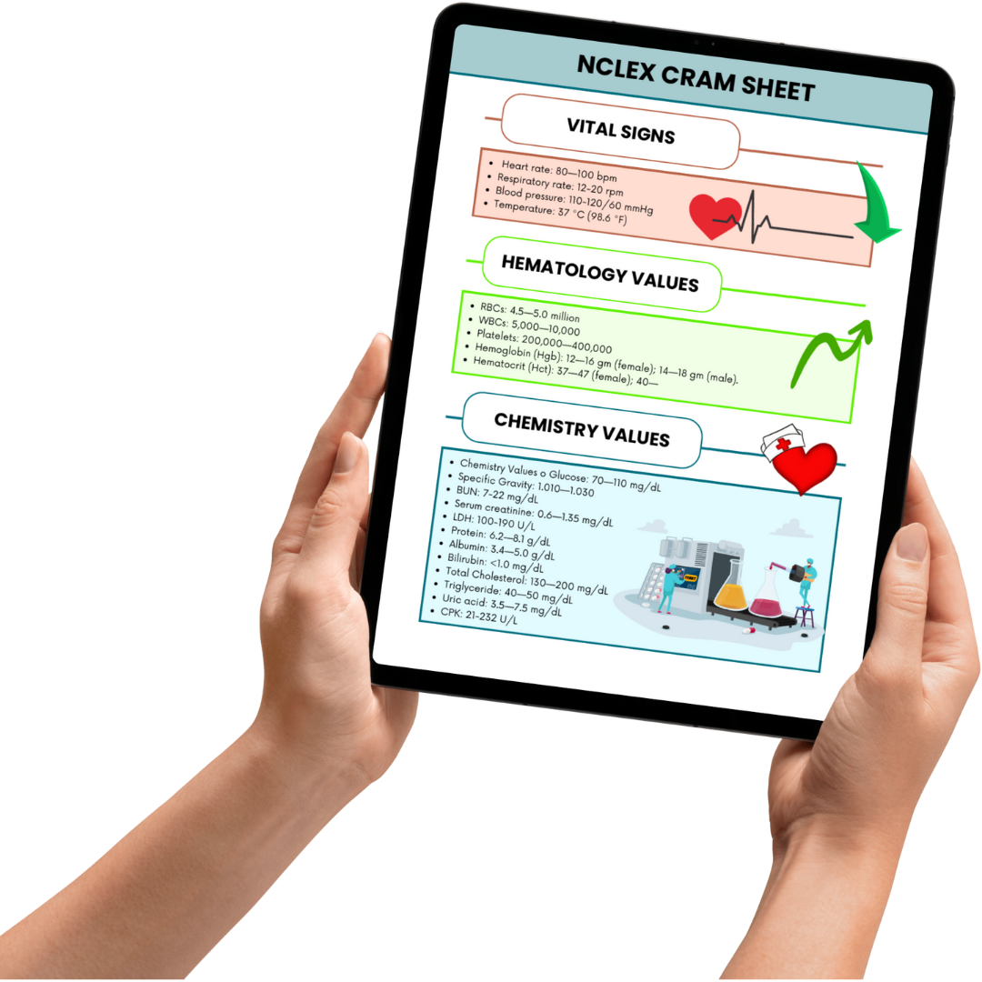 NCLEX Preparation Package