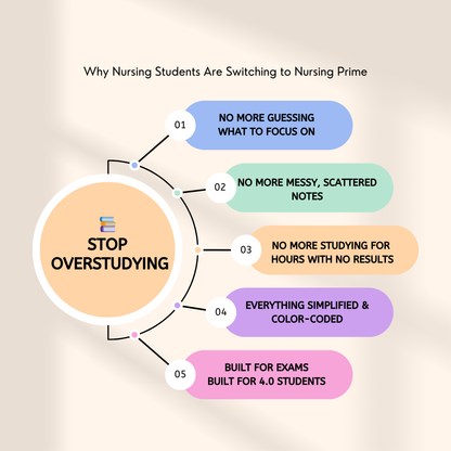 The Complete Nursing Prime Notes Bundle (2026 Edition)